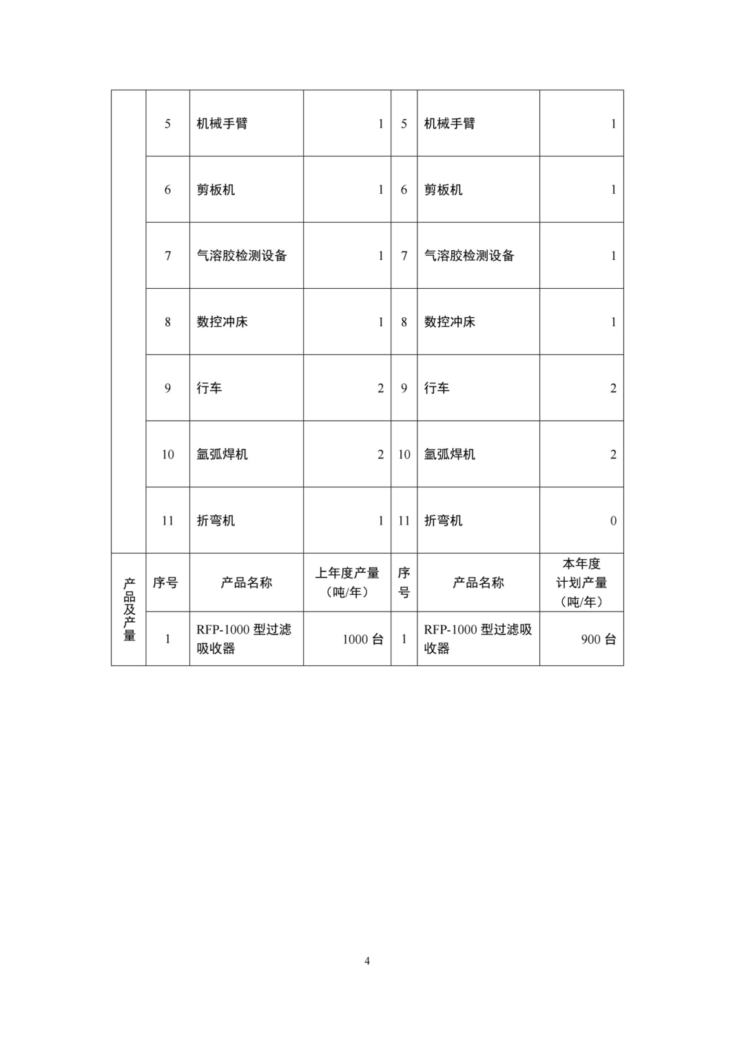 湖南鸿舜人防工程有限公司,益阳生产安装人防工程防护防化设备