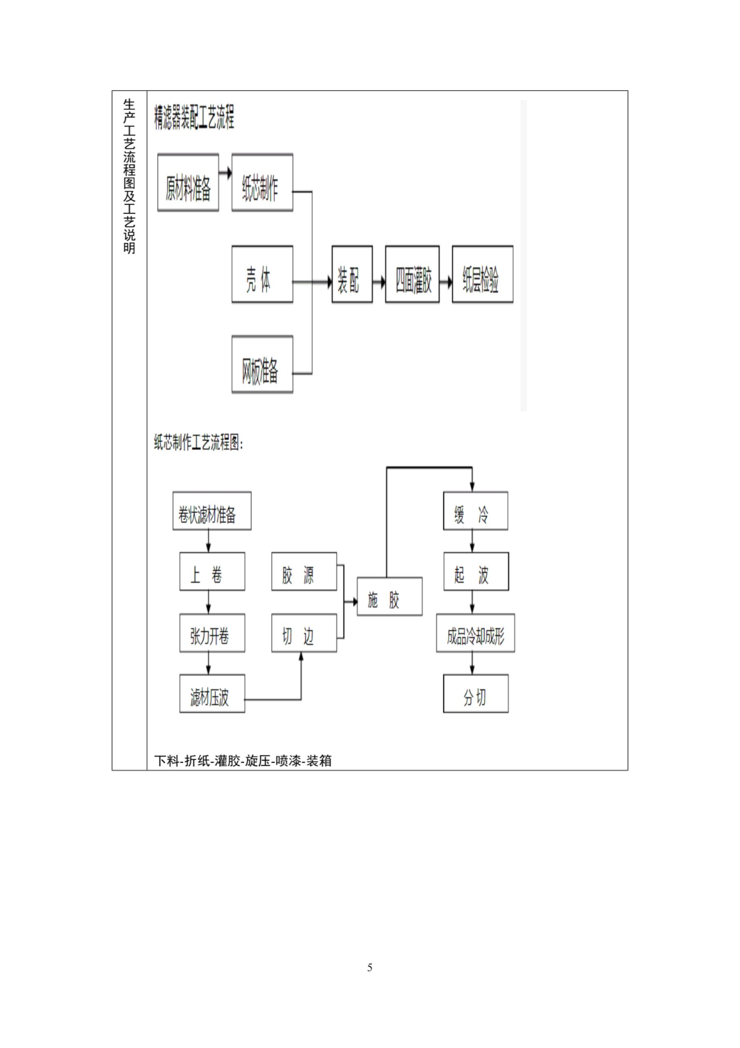 湖南鸿舜人防工程有限公司,益阳生产安装人防工程防护防化设备