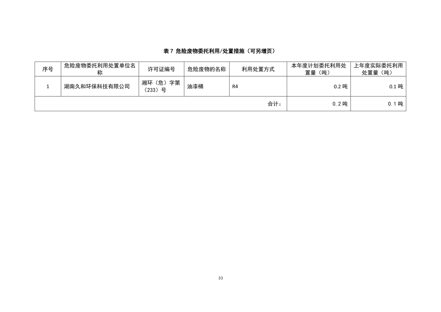 湖南鸿舜人防工程有限公司,益阳生产安装人防工程防护防化设备